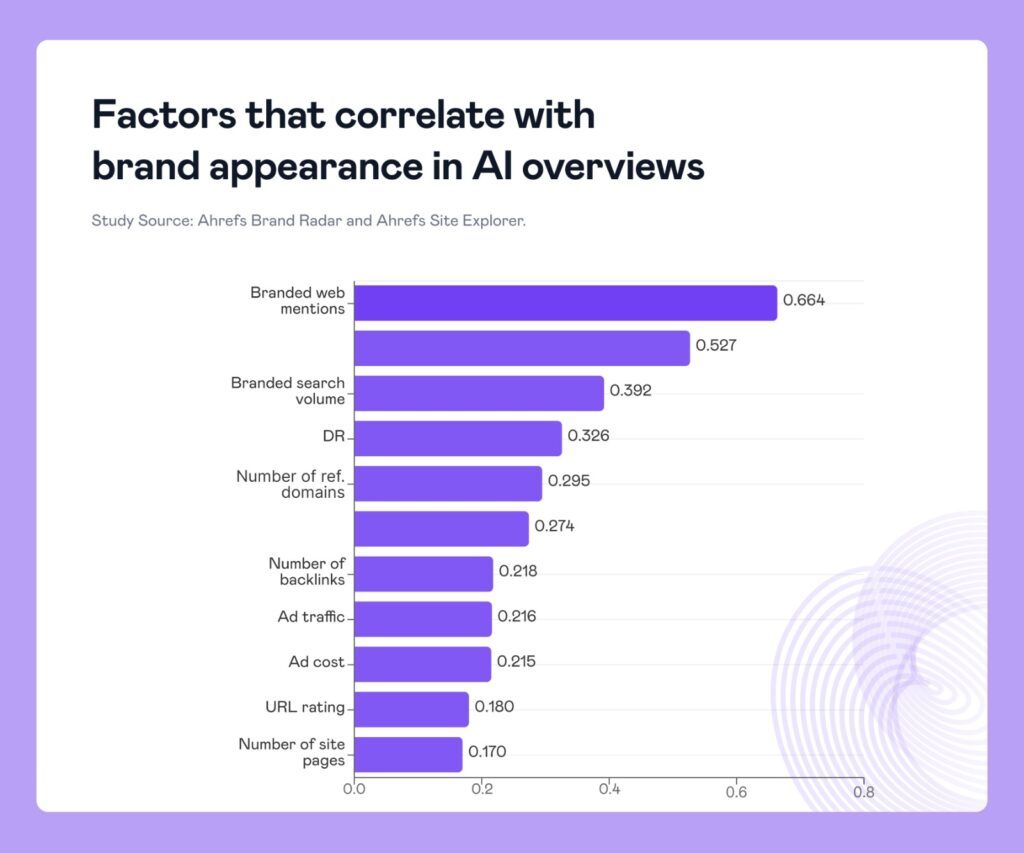  Branded Mentions in the age of AI