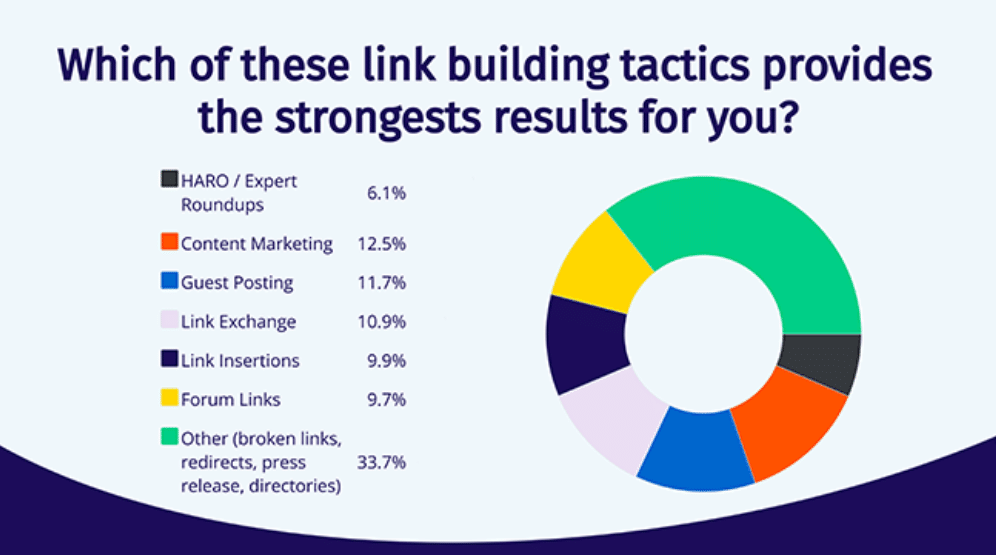 link building for ecommerce